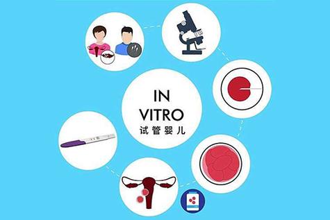 国外做试管代怀哪里优惠【国外试管代怀优惠中心】