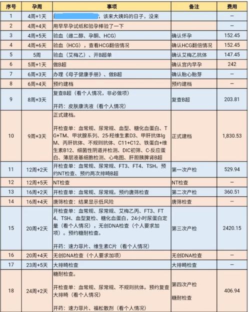 供卵试管费用多少钱呢-供卵试管费用多少钱呢?费用咨询及注意事项