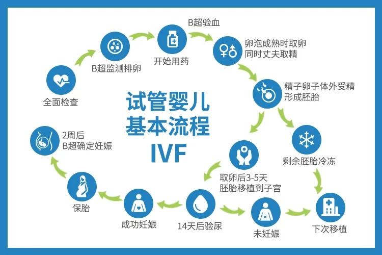 美国做试管代怀的好处-美国试管代怀：优势分析
